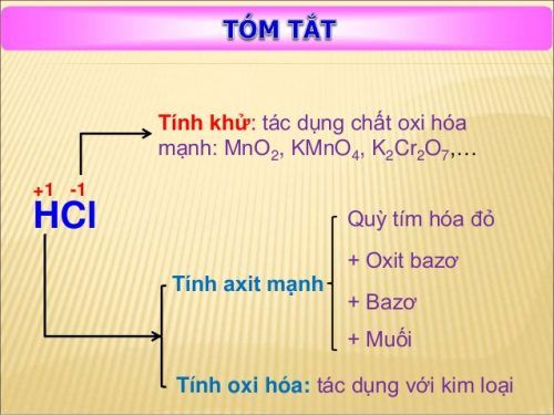 phiếu an chứng minh oxi hbr hf lớp 9 vật nêu làm phương loãng hoá 10 