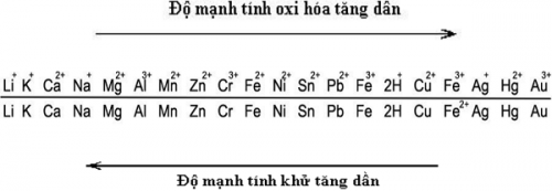 lớp 12 9 violet 22 sgk luyện 16 bạc bai giang chì gì lưỡng dụ sắt natri kẽm thuyết loigiaihay m mn+ nhóm 1b trưng thầy quang soạn vietjack wiki tiếp bày dạy b giáo án video giảng nêu dac dộng thực hành trắc nghiệm oxit phương sơ đồ đơn giản nguyên tố viết minh họa bản nhôm gồm n vẽ thải hại nặng tan 